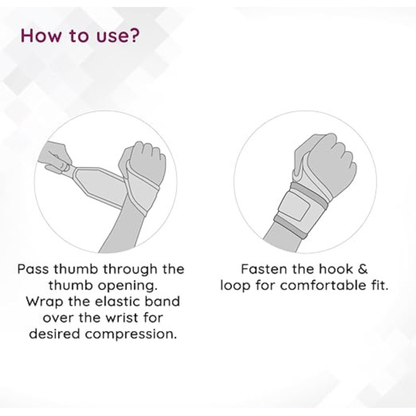 FITLOGAN | Wrist Support Brace | Orthopedic Wrist Brace with Thumb Spica for Sprains & Pain Relief